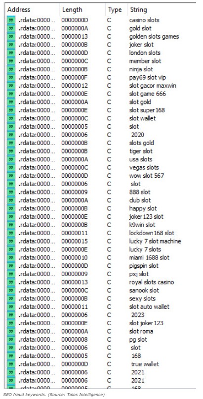 UAT-8099 조직이 IIS 서버 공격에 사용한 Sharp4RemoveLog, CnCrypt Protect, OpenArk64 등 해킹 도구 및 악성코드 리스트 표