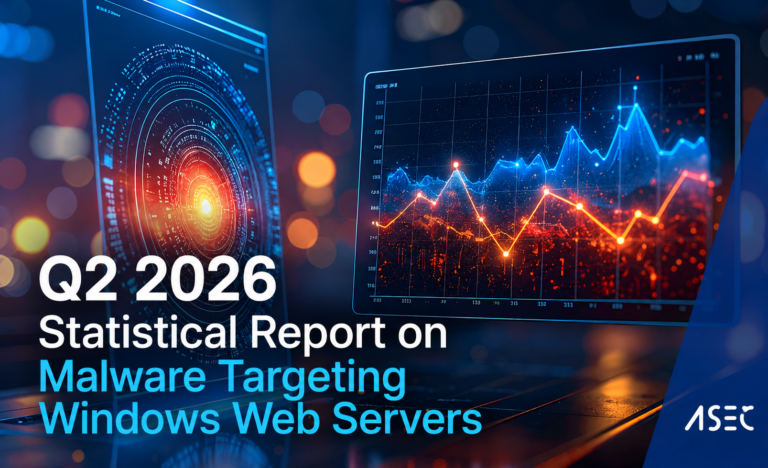 Futuristic cybersecurity dashboard illustrating the Q2 2026 Statistical Report on Malware Targeting Windows Web Servers, featuring threat analytics, malware trends, and data visualization.