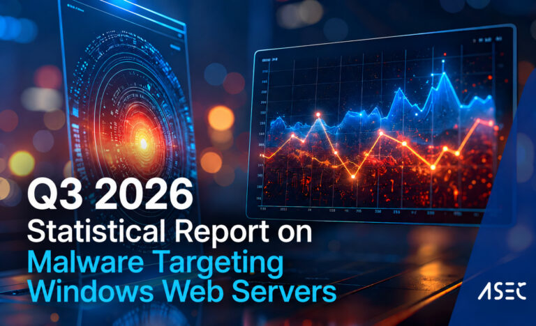 Q3 2026 statistical report on malware targeting Windows web servers, featuring cybersecurity threat analysis graphs
